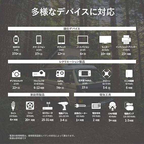 EFDELTA_ECOFLOW R500 ポータブル電源_商品説明画像_05